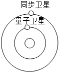 菁優(yōu)網(wǎng)