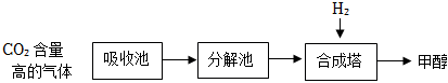 菁優(yōu)網(wǎng)