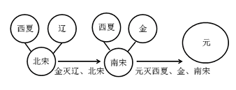 菁優(yōu)網(wǎng)