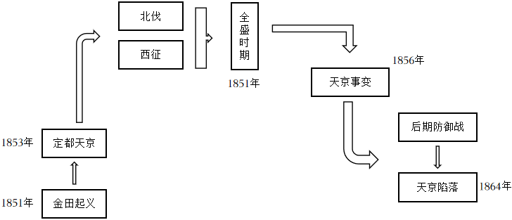 菁優(yōu)網(wǎng)