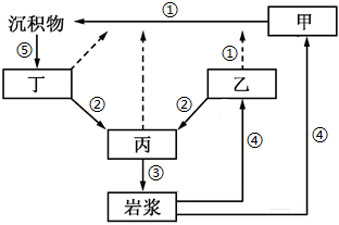 菁優(yōu)網(wǎng)