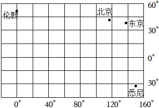 菁優(yōu)網(wǎng)