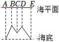 菁優(yōu)網(wǎng)