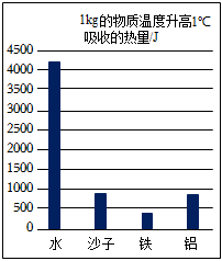 菁優(yōu)網