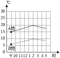 菁優(yōu)網(wǎng)