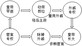 菁優(yōu)網(wǎng)