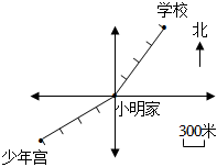 菁優(yōu)網(wǎng)