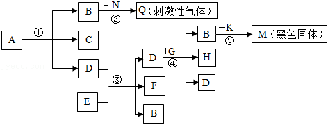 菁優(yōu)網(wǎng)