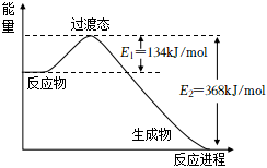 菁優(yōu)網(wǎng)