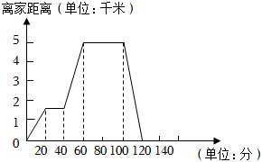 菁優(yōu)網