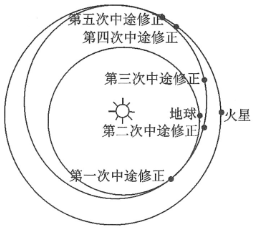 菁優(yōu)網