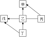 菁優(yōu)網(wǎng)