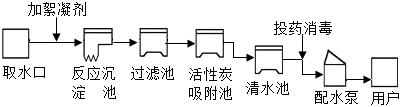 菁優(yōu)網(wǎng)