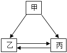 菁優(yōu)網(wǎng)