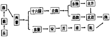 菁優(yōu)網(wǎng)