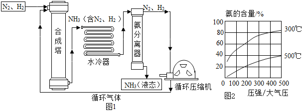 菁優(yōu)網(wǎng)