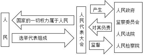 菁優(yōu)網(wǎng)