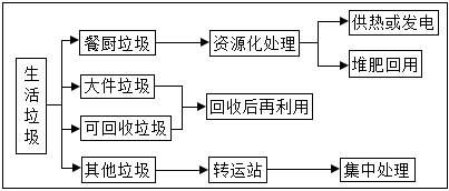 菁優(yōu)網