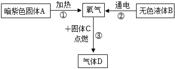 菁優(yōu)網(wǎng)