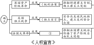 菁優(yōu)網(wǎng)