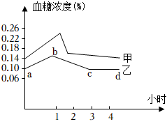 菁優(yōu)網(wǎng)