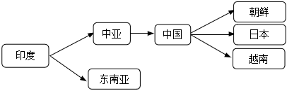 菁優(yōu)網(wǎng)