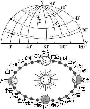 菁優(yōu)網(wǎng)