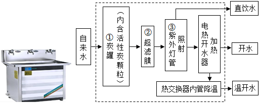 菁優(yōu)網