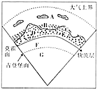 菁優(yōu)網(wǎng)