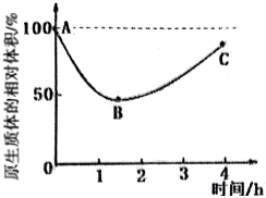 菁優(yōu)網(wǎng)