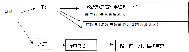 菁優(yōu)網(wǎng)