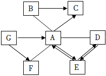 菁優(yōu)網(wǎng)