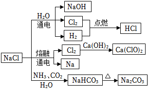 菁優(yōu)網(wǎng)