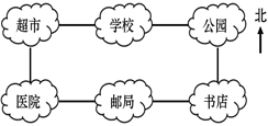 菁優(yōu)網(wǎng)