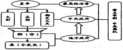 菁優(yōu)網(wǎng)