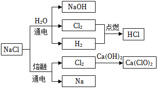 菁優(yōu)網(wǎng)