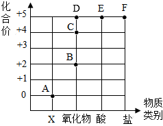 菁優(yōu)網(wǎng)