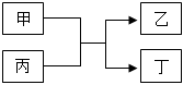 菁優(yōu)網(wǎng)