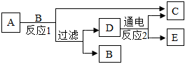 菁優(yōu)網(wǎng)