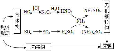 菁優(yōu)網(wǎng)