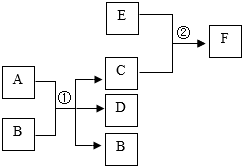 菁優(yōu)網(wǎng)