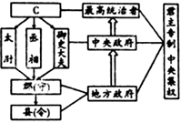 菁優(yōu)網(wǎng)