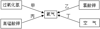 菁優(yōu)網(wǎng)