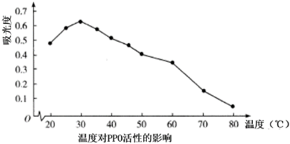 菁優(yōu)網