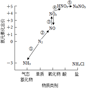 菁優(yōu)網(wǎng)