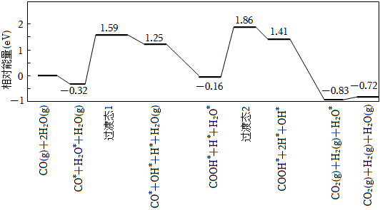 菁優(yōu)網(wǎng)