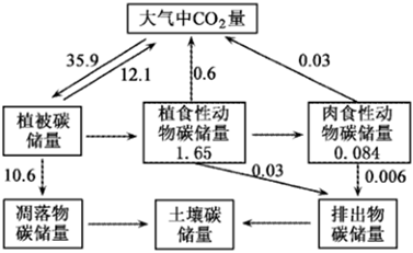 菁優(yōu)網(wǎng)