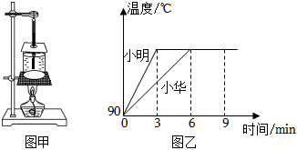 菁優(yōu)網(wǎng)