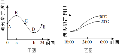 菁優(yōu)網(wǎng)