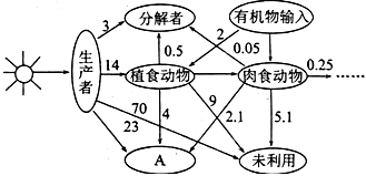 菁優(yōu)網(wǎng)